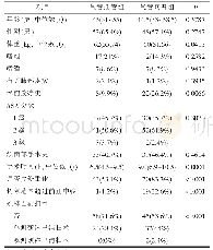 《表1 2组患者单因素分析结果》