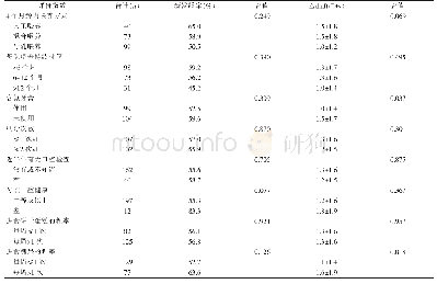 《表3 口腔健康相关行为与乳牙新发龋的关系》