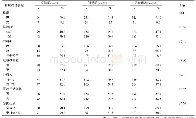 《表1 2组各分类数据资料》