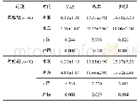 表2 2组患者疼痛及负性情绪比较