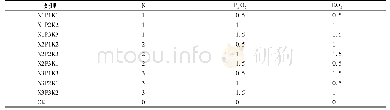 《表1 正交试验各处理每株施肥量》