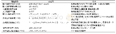 《表4 耕地生态系统能值指标体系》