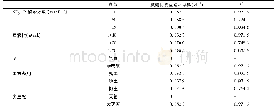 表4 反硝化反应速率常数