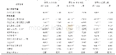 表4 农业劳动力价格上涨对非农就业的影响