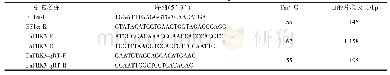 表1 试验因素编码：‘红颜’草莓中果糖激酶基因FaFRK3的克隆与表达分析