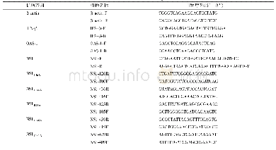 表1 试验因素编码：NS1蛋白点突变对猪流感病毒感染细胞的影响