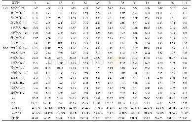 表1 斑玉蕈的氨基酸组成