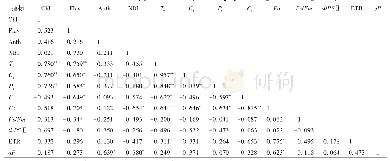 《表3 紫菜薹色素与光合参数的相关性》