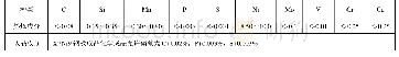 《表3 GB/T 3531—2014中06Ni9DR钢板的化学成分要求》