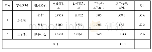 《表2 商业综合体B用气量统计》