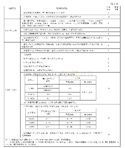 《表1 PE管施工现场检查评分汇总》