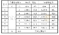 《表2 基于小波分解的互相关定位结果精度表》