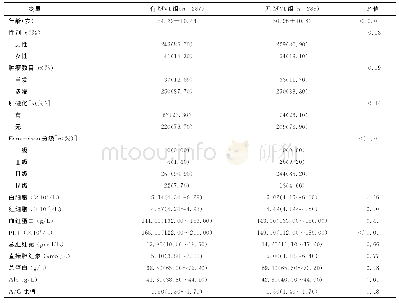 表1 各组患者的一般临床资料