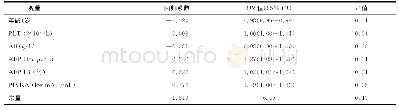 《表5 术前实验室指标的多因素Logistic回归分析》