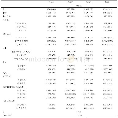 表3 新社会阶层地位认同影响因素的Gologit模型估计结果