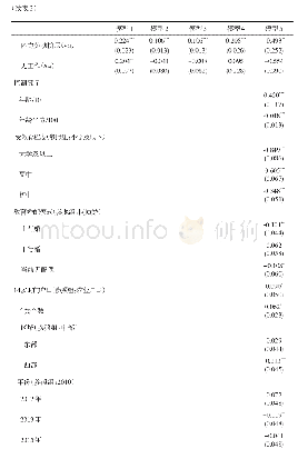 《表3 代际流动对“干得好不如嫁得好”的影响分析（Logistic DRMS)》