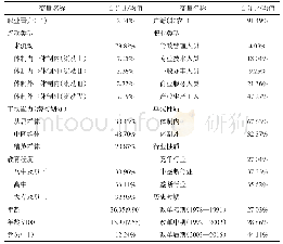 《表1 变量的描述性统计：工作组织流动、市场能力与职业晋升机遇》