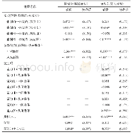 表2 工作组织流动对职业晋升的影响及其群体差异