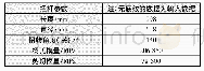 表1 扭杆输入参数：汽车后备箱盖开关过程仿真分析及计算