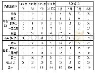 表1 4 近年中国新能源车各方势力占比