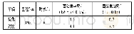 表1 试验结果：插电式混合动力出租车的油耗优化方法研究