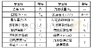 《表2 普碳钢：纯电动客车电机效率对整车能耗的影响》