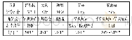 《表1 国际领先企业的电子架构情况》