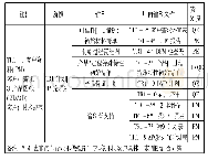 表2 TR1阶段的输入与输出
