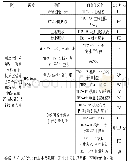 表3 TR2阶段的输入与输出