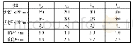 《表1 优化前后设计变量参数对比》