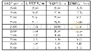 《表3 改制方案Lm段杆径与等截面杆径映射表》