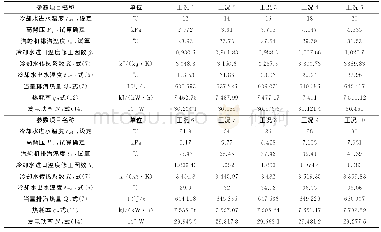 《表3 汽轮机高背压性能计算》