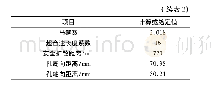 表2 两级多孔节流式减温减压装置计算