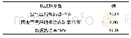 表3 系统的热、功转换关系(情况1)