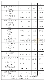 表3 2种系统性能对比：JL公司财务风险研究