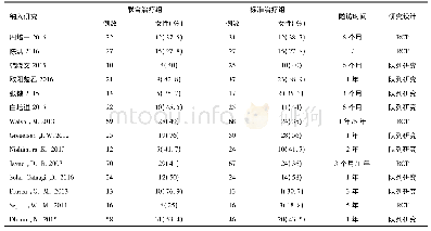 《表1 纳入文献基本资料：血浆置换联合激素或/和免疫抑制剂治疗ANCA相关性小血管炎严重肾损害临床疗效和预后的Meta分析》