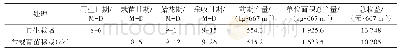 《表2 各处理辣椒的生育期、产量与经济效益》