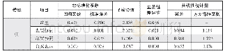 表4 模型(1)回归系数的计算结果