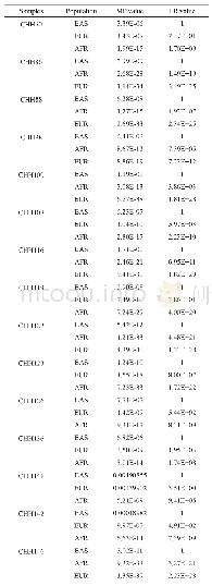 《Table 1 The matching probability (MP) result of 19test individuals》