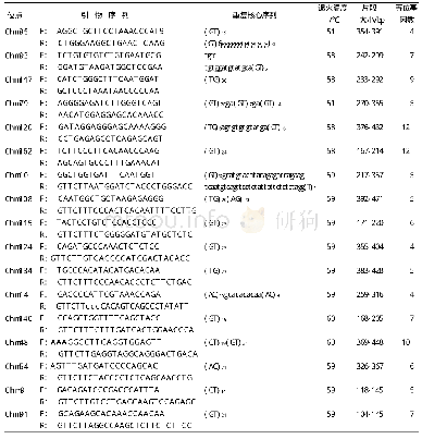 《附表1 中国仓鼠部分微卫星位点信息及引物扩增条件》