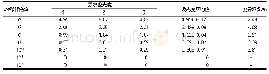 表2 巢式PCR组内重复性实验