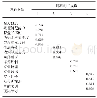 《表3 旋转成分矩阵*：特殊教育专业本科生顶岗实习成效的探索性因素分析》