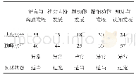 《表2《零岁至六岁幼儿发展筛检量表》结果解释》