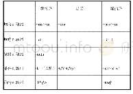 表1 赫哲语、满语、锡伯语副动词的类型和标记形式
