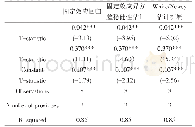 表4 数据回归结果：一带一路背景下外商直接投资对珠三角产业结构影响研究