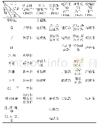 《表1 汉语学对体范畴的分类对照表》