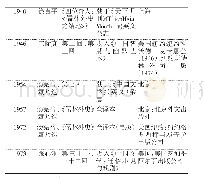 表1《外史》英译情况一览表