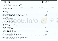 《表1 设备的技术参数：正压风送系统在氯化法钛白粉生产中的应用及性能优化》