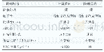 《表8 抗菌防霉内墙涂料的性能》