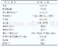 表2 自制水性色浆及其涂料涂膜的性能检测结果